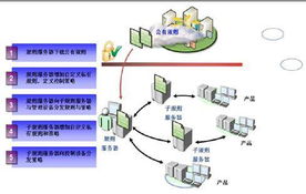 網絡黑匣子 中興網安新一代網絡協同防控產品，開啟網絡安全技術新篇章